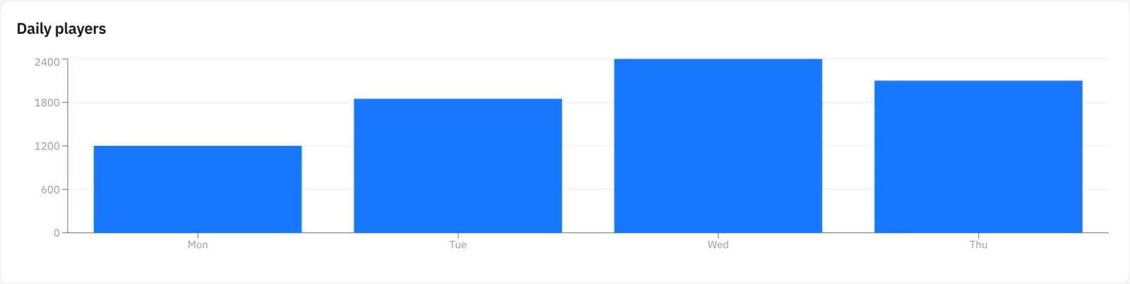 chart widget