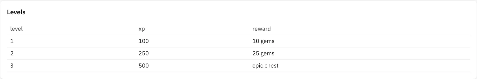 table widget